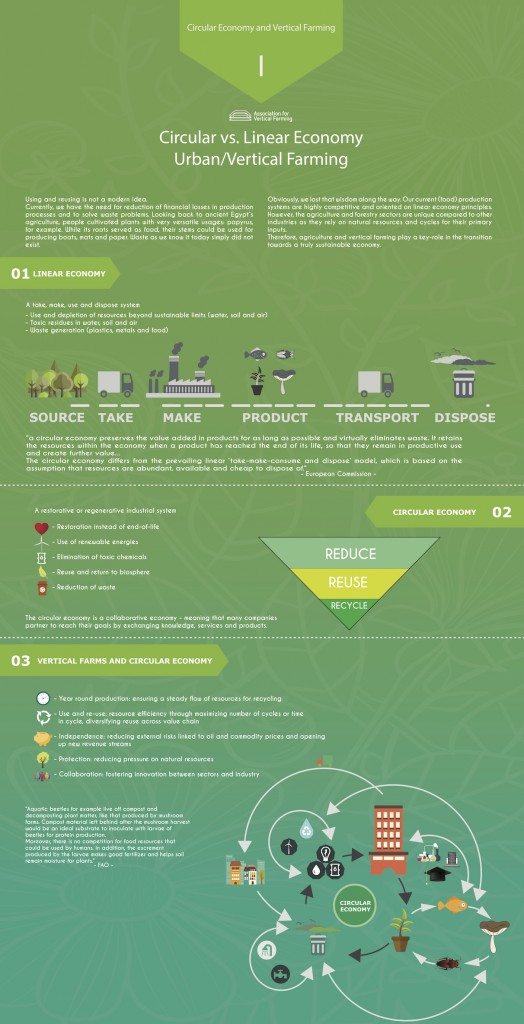 circular-vs-linear-economy