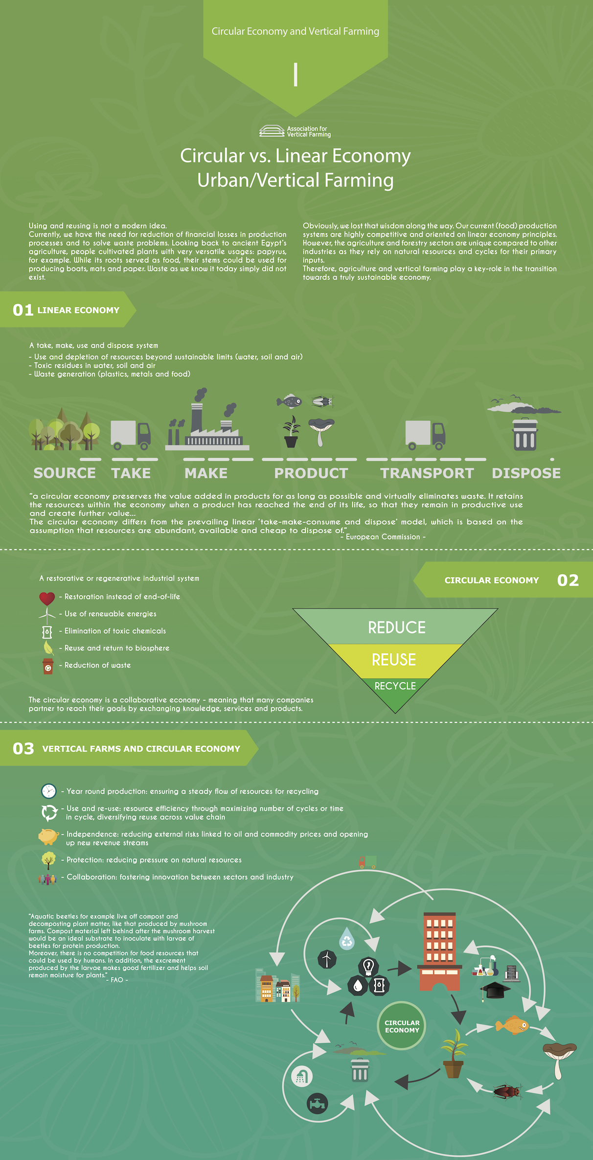 circular-vs-linear-economy