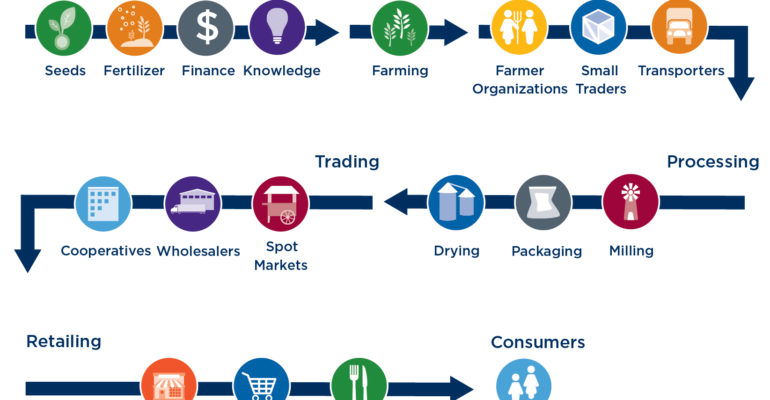 Shorter Supply Chains Through Urban Indoor Farming - Association for ...
