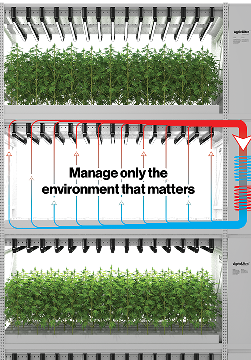 Optimizing Controlled Environment Agriculture